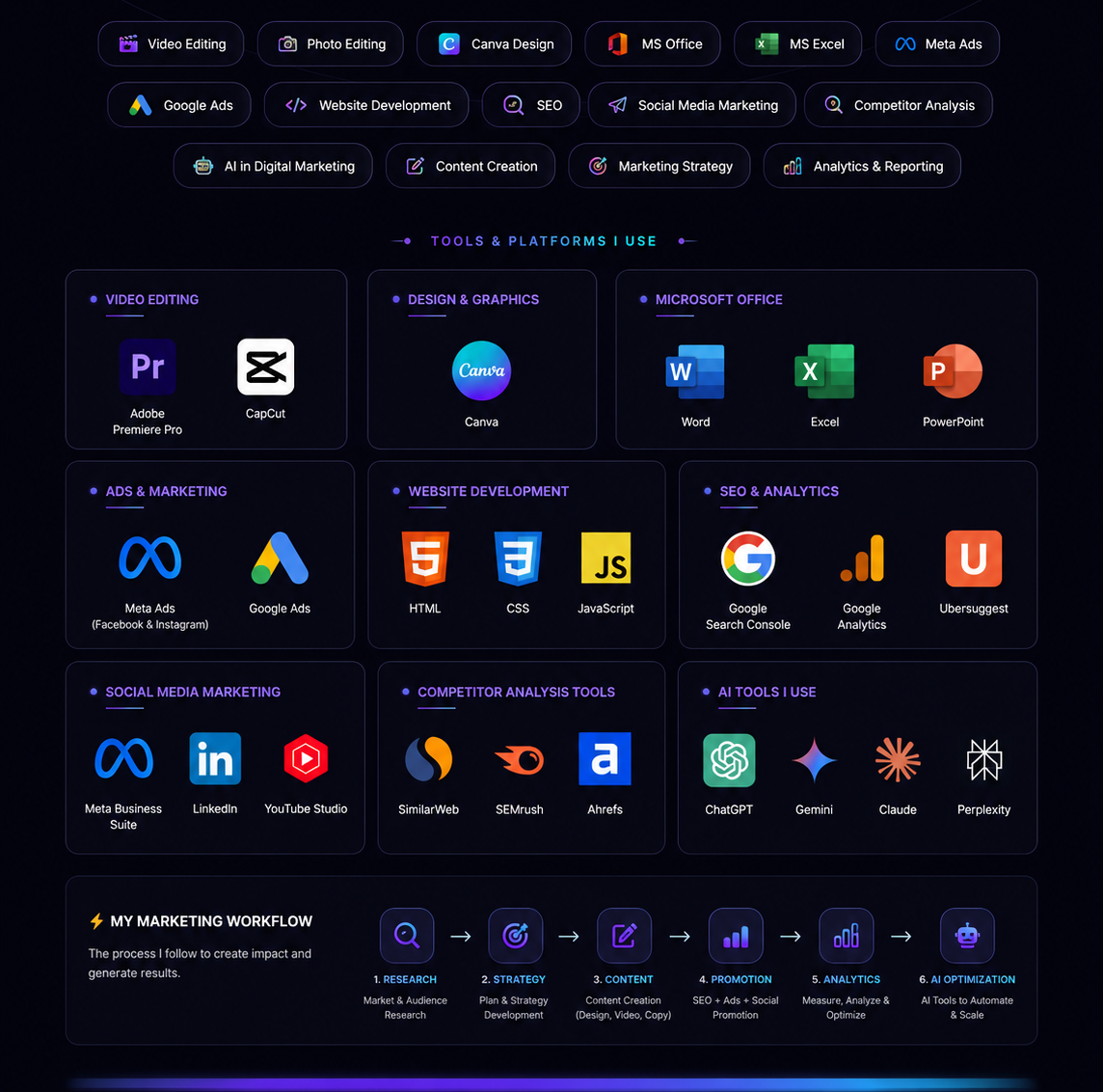 Skills & Tools